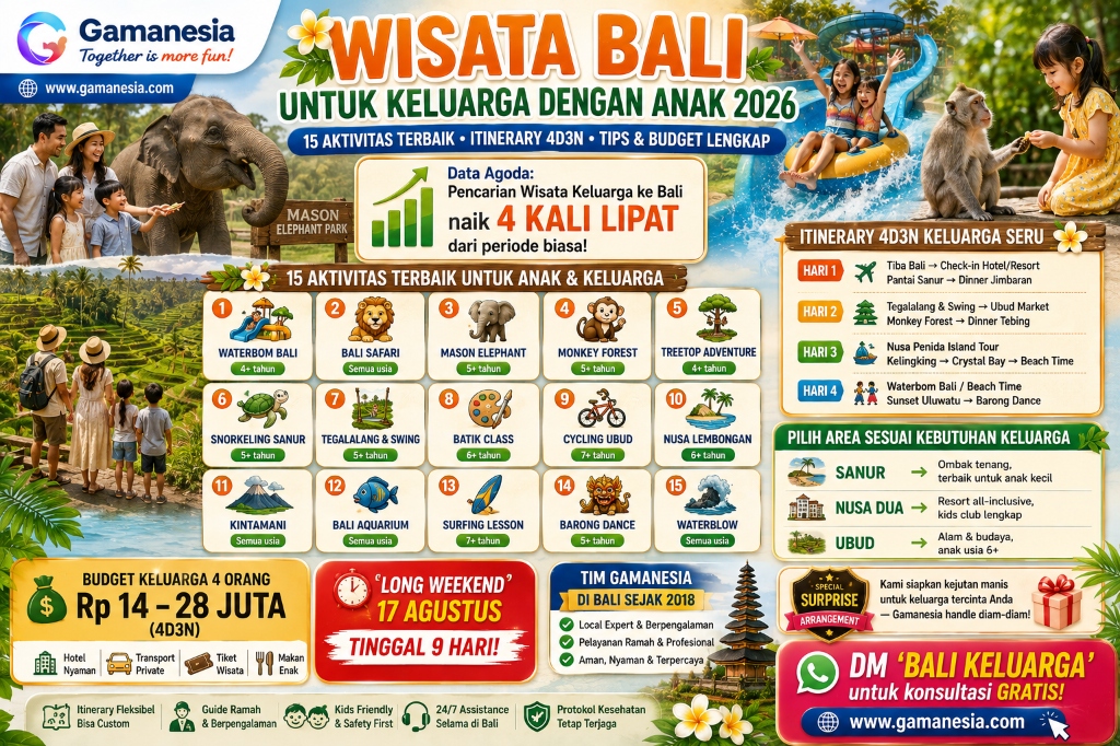 Wisata Bali untuk Keluarga dengan Anak 2026: 15 Aktivitas Terbaik, Itinerary & Budget | Gamanesia