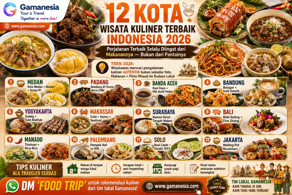 Wisata Kuliner Indonesia 2026: 12 Kota dengan Pengalaman Kuliner Terbaik yang Wajib Dicoba | Gamanesia