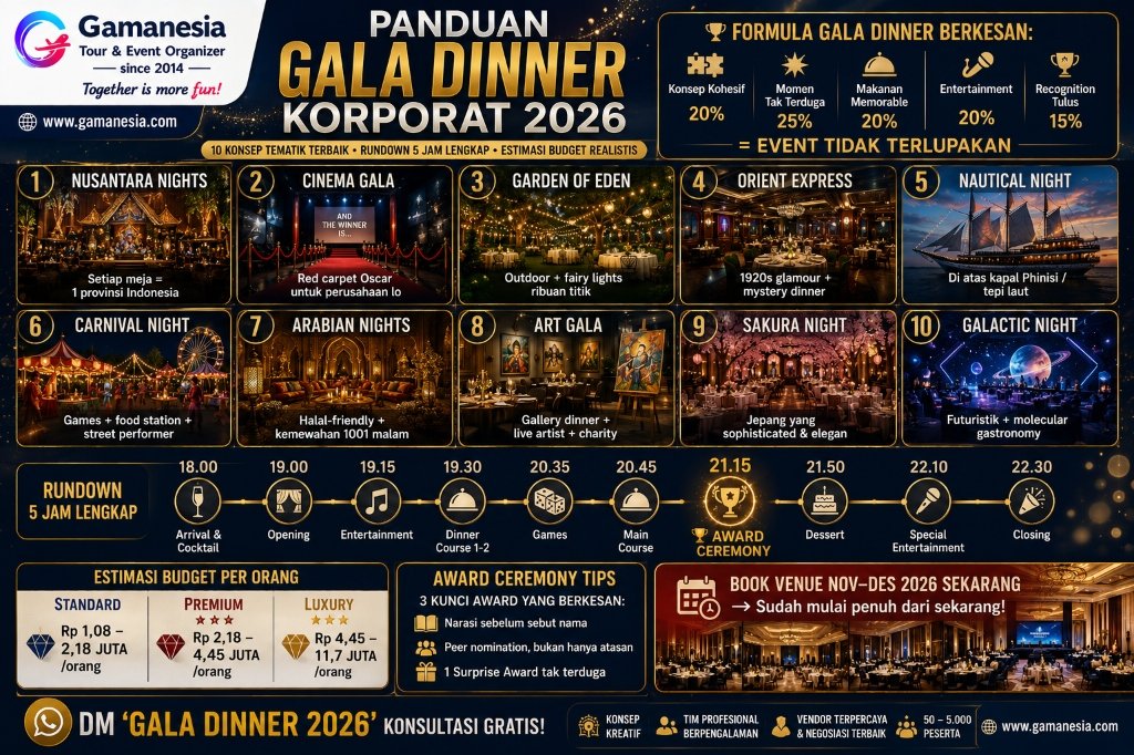 Panduan Gala Dinner Korporat 2026: 10 Konsep Tematik Terbaik, Rundown Lengkap & Budget Realistis untuk Event yang Benar-Benar Berkesan