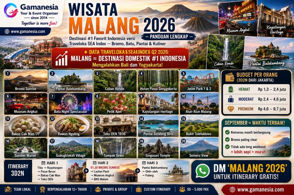Wisata Malang 2026: Destinasi #1 Favorit Indonesia — Panduan Lengkap, Itinerary 3D2N & Budget