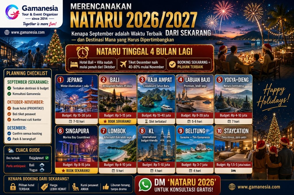 Merencanakan Liburan Nataru 2026/2027 dari Sekarang: Panduan Lengkap Destinasi, Budget & Tips | Gamanesia
