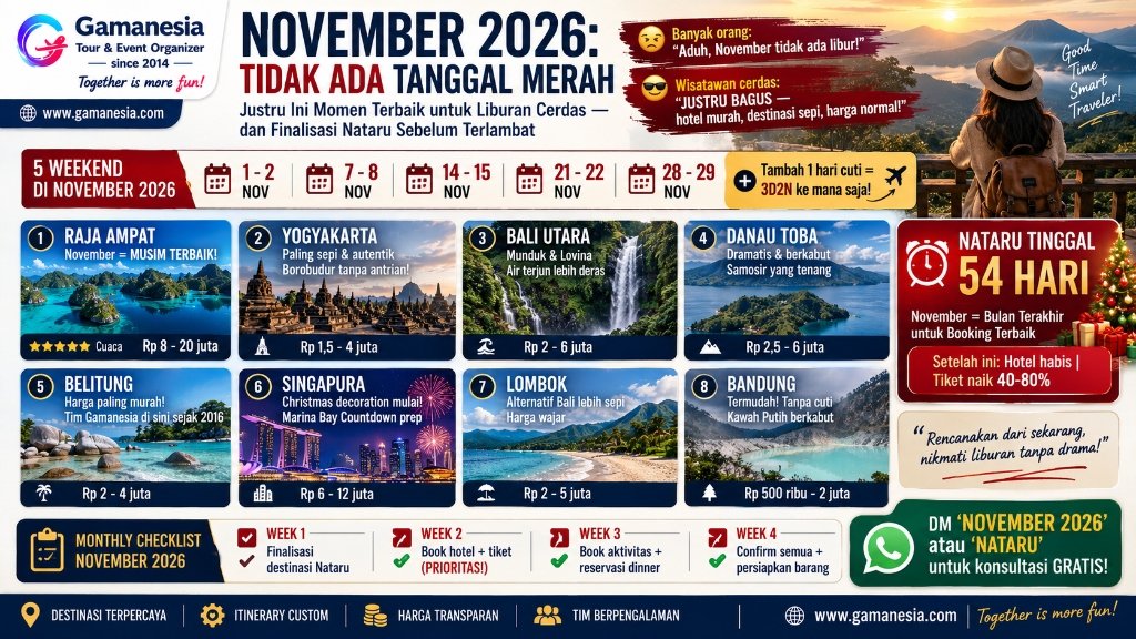 November 2026 Tidak Ada Libur Nasional: Strategi Liburan Cerdas + 8 Destinasi Weekend Getaway Terbaik | Gamanesia